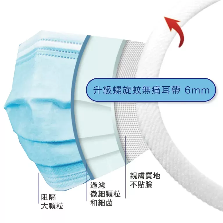 Prozone ASTM 成人醫療防護口罩（天藍色）- 優惠非獨立包裝, 50個 -防塵防螨