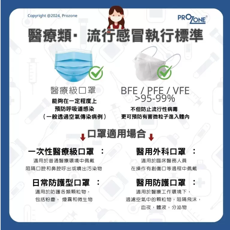Prozone ASTM 成人醫療防護口罩（天藍色）- 優惠非獨立包裝, 50個 -防塵防螨
